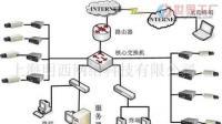 中山火炬開(kāi)發(fā)區(qū)四海電腦科技商行 通訊工程領(lǐng)域的專業(yè)服務(wù)商