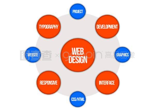 文字云-網頁設計